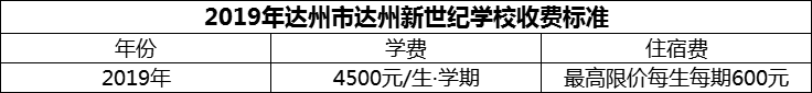 2024年達(dá)州市達(dá)州新世紀(jì)學(xué)校學(xué)費(fèi)多少錢？