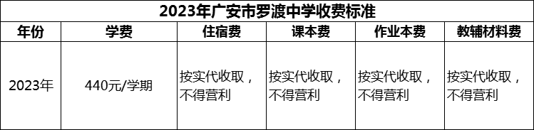 2024年廣安市羅渡中學學費多少錢？