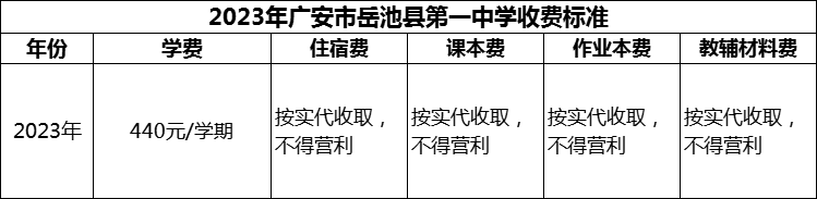2024年廣安市岳池縣第一中學學費多少錢？