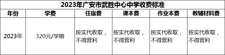 2024年廣安市武勝中心中學(xué)學(xué)費(fèi)多少錢？