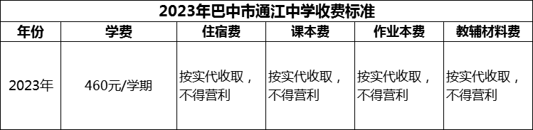 2024年巴中市通江中學(xué)學(xué)費(fèi)多少錢？