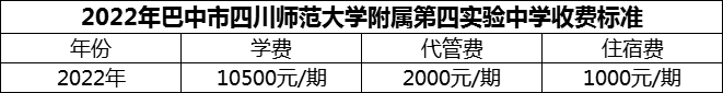 2024年巴中市四川師范大學(xué)附屬第四實驗中學(xué)學(xué)費多少錢？