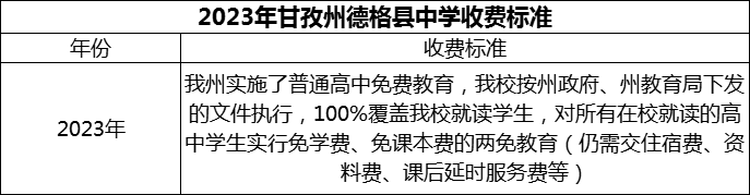 2024年甘孜州德格縣中學(xué)學(xué)費(fèi)多少錢？