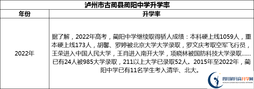 2024年瀘州市古藺縣藺陽中學(xué)升學(xué)率怎么樣？