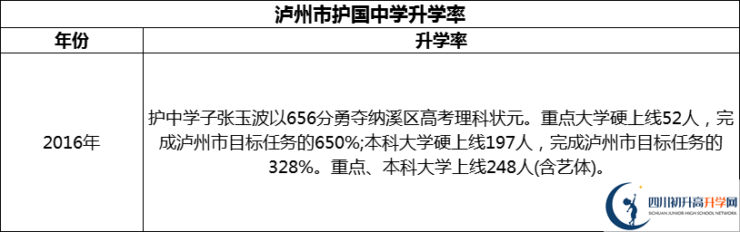 2024年瀘州市護(hù)國中學(xué)升學(xué)率怎么樣？