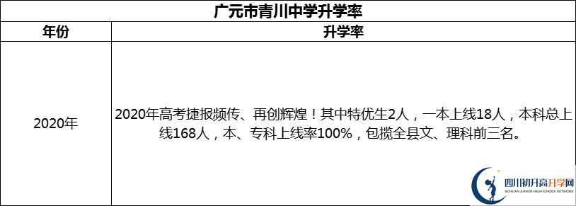 2024年廣元市青川中學(xué)升學(xué)率怎么樣？