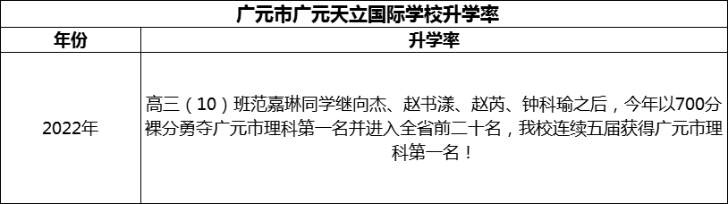 2024年?廣元市廣元天立國際學(xué)校升學(xué)率怎么樣？
