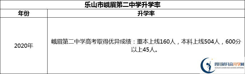 2024年樂(lè)山市峨眉第二中學(xué)升學(xué)率怎么樣？