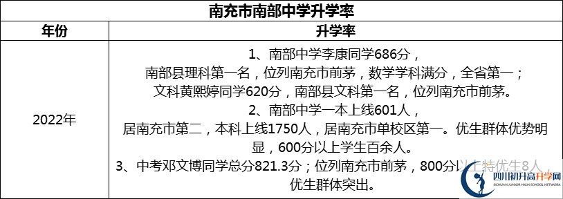 2024年南充市南部中學升學率怎么樣？