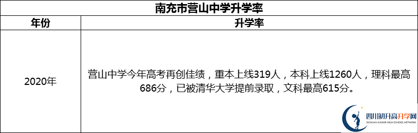 2024年南充市營山中學(xué)升學(xué)率怎么樣？