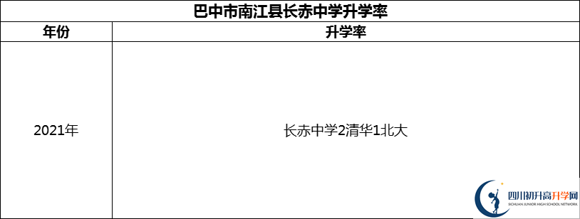2024年巴中市南江縣長赤中學(xué)升學(xué)率怎么樣？