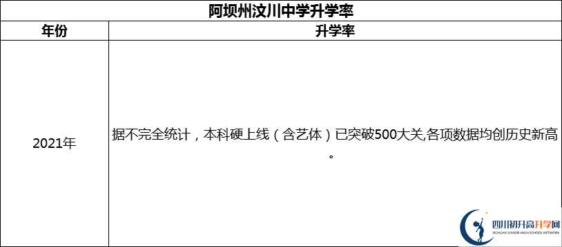 2024年阿壩州汶川中學(xué)升學(xué)率怎么樣？
