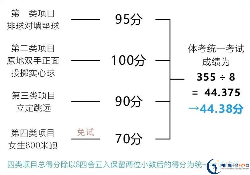 2024年成都市大邑縣中考體育考試政策方案？