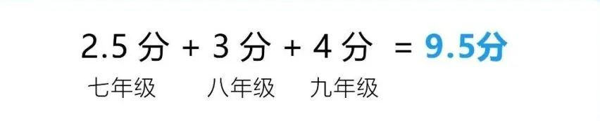 2024年成都市大邑縣中考體育考試政策方案？
