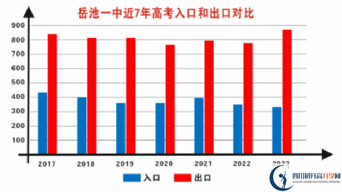 2025年廣安市岳池縣第一中學(xué)升學(xué)率|教學(xué)質(zhì)量怎么樣？