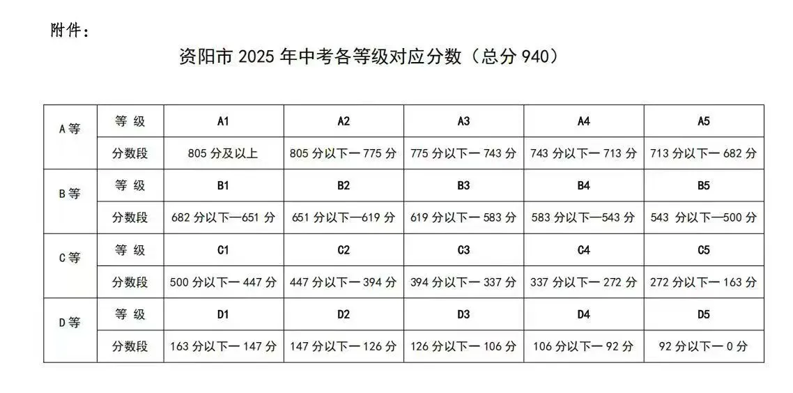 2025年資陽市樂至縣大佛中學(xué)招生簡章|招生條件是什么？