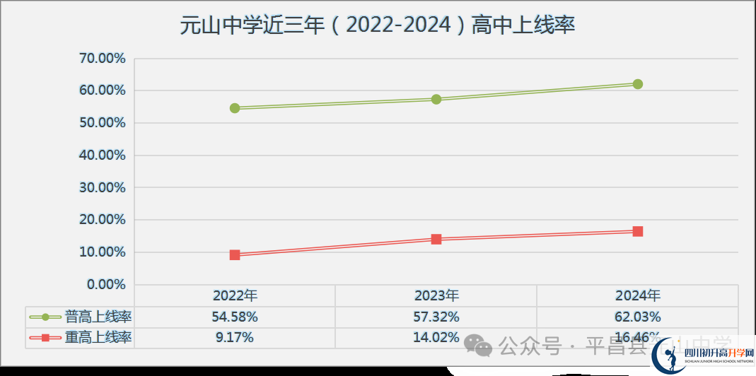 2025年巴中市平昌縣元山中學升學率|教學質(zhì)量怎么樣？