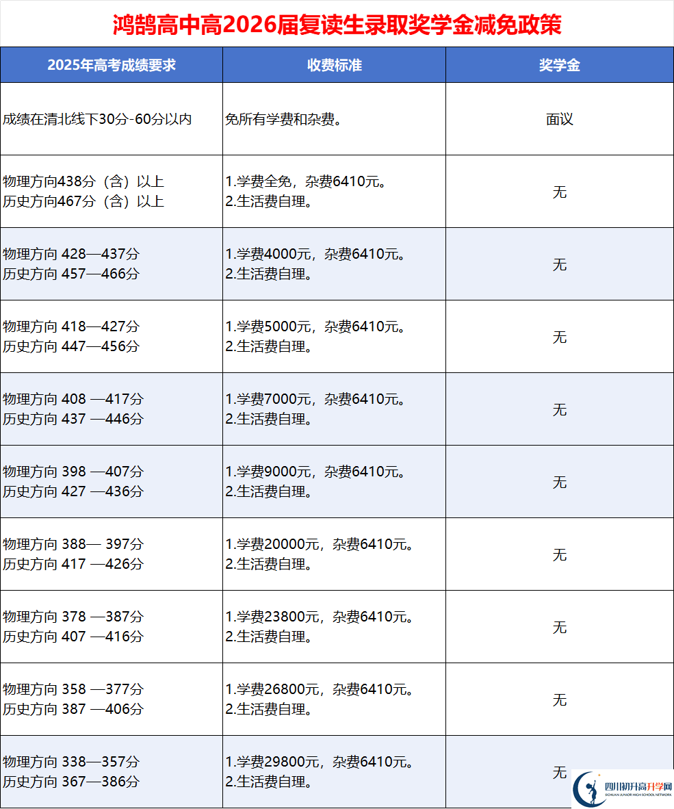 2025年成都市成都青白江鴻鵠高級中學是否招收高三復讀生?