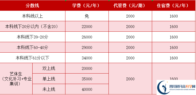 2025年成都市成都天翼高級(jí)中學(xué)是否招收高三復(fù)讀生？