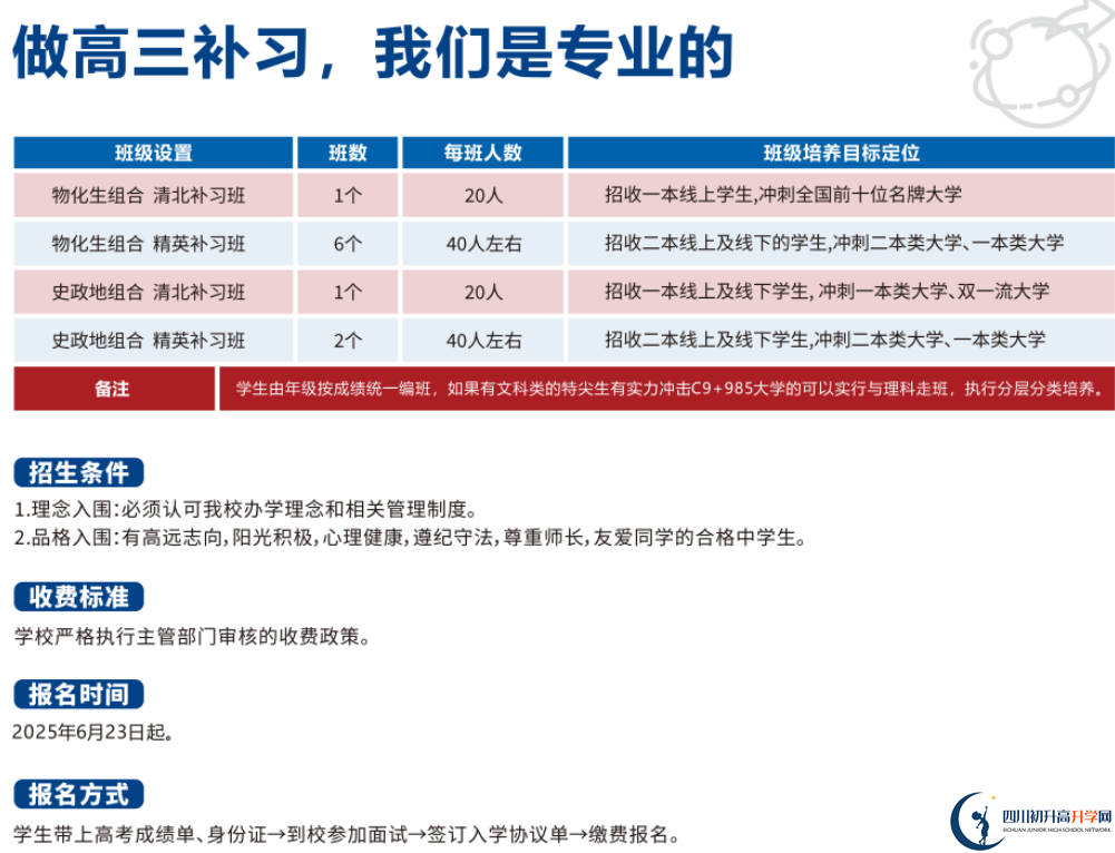 2025年成都市川科外國(guó)語(yǔ)學(xué)校是否招收高三復(fù)讀生？