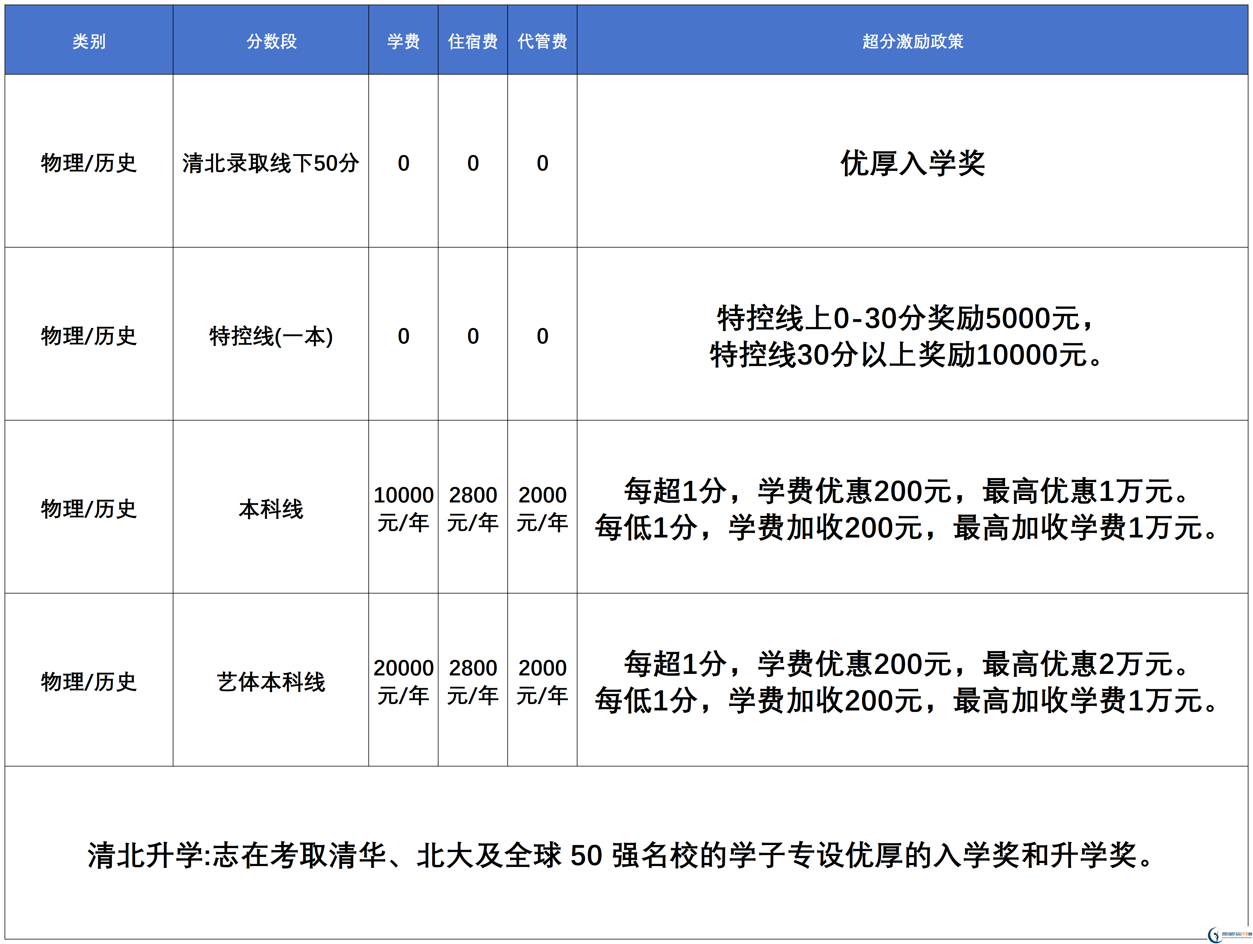 2025年宜賓市宜賓天立國際學(xué)校是否招收高三復(fù)讀生？
