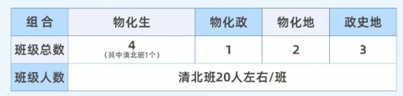 2025年宜賓市宜賓龍文實驗學校是否招收高三復(fù)讀生？