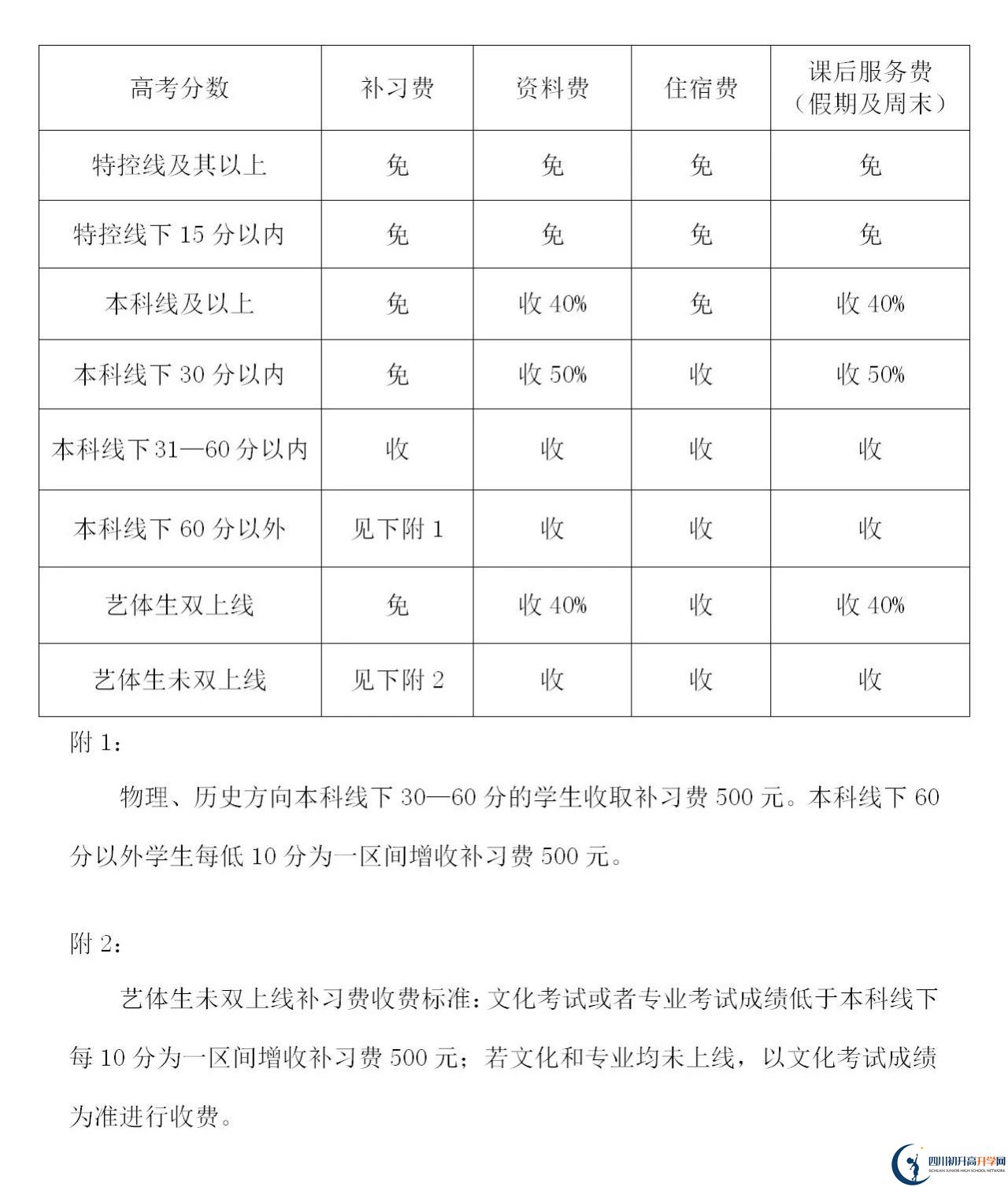 2025年遂寧市蓬溪中學(xué)是否招收高三復(fù)讀生？