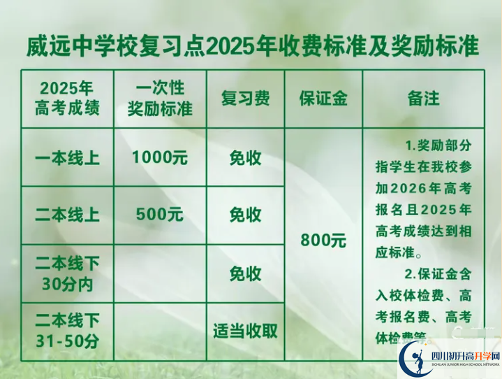 2025年內(nèi)江市威遠中學(xué)校是否招收高三復(fù)讀生？