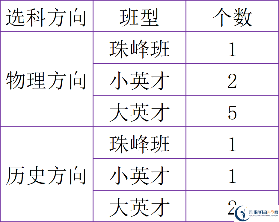 2025年廣元市廣元中學(xué)是否招收高三復(fù)讀生？