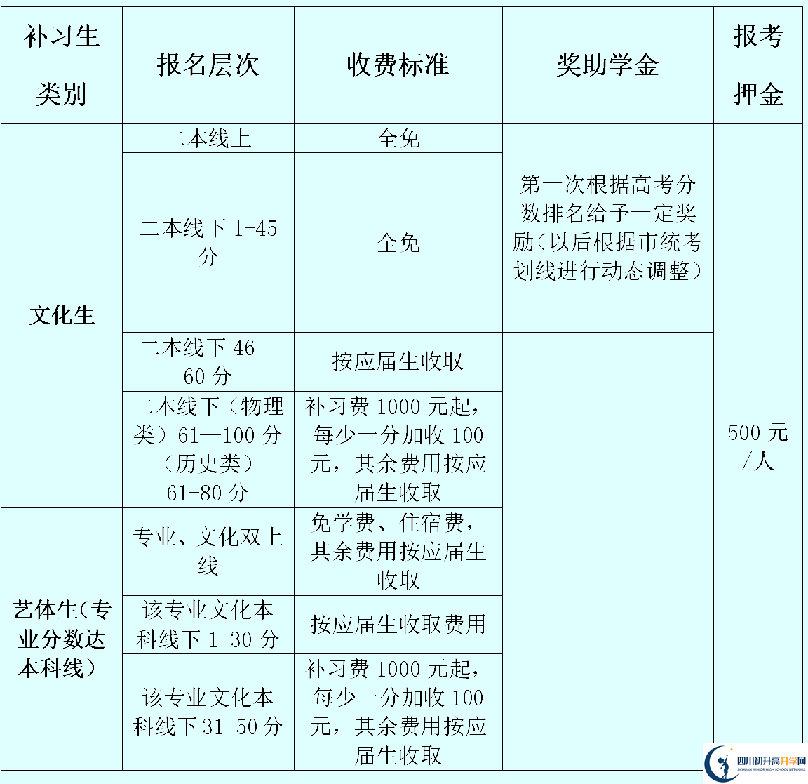 2025年資陽市資陽外國語實(shí)驗(yàn)學(xué)校是否招收高三復(fù)讀生？