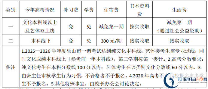 2025年樂山市樂山嘉定中學(xué)是否招收高三復(fù)讀生？