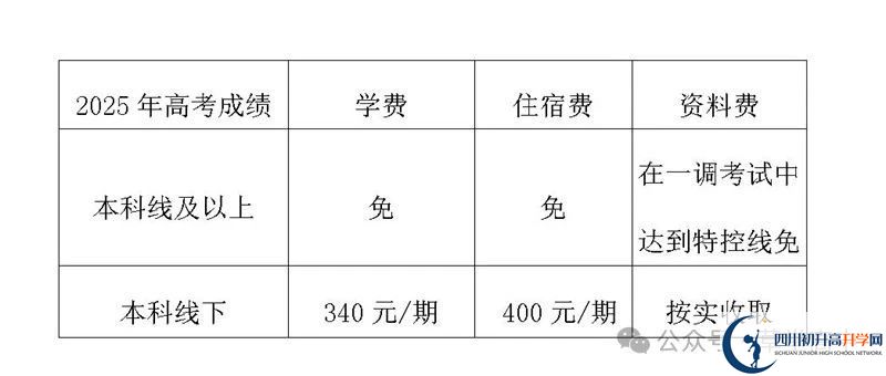 2025年樂山市樂山草堂高中是否招收高三復(fù)讀生？