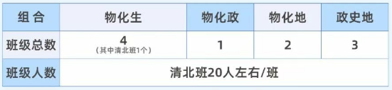 2025年宜賓市第一中學(xué)是否招收高三復(fù)讀生？
