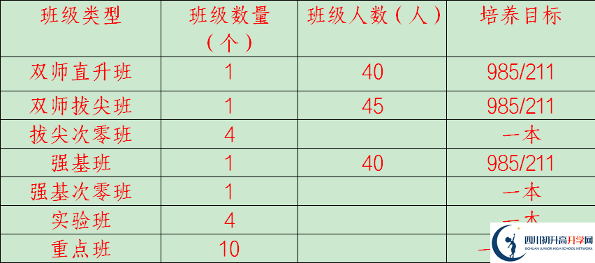 2026年廣安市岳池中學招生計劃是多少？