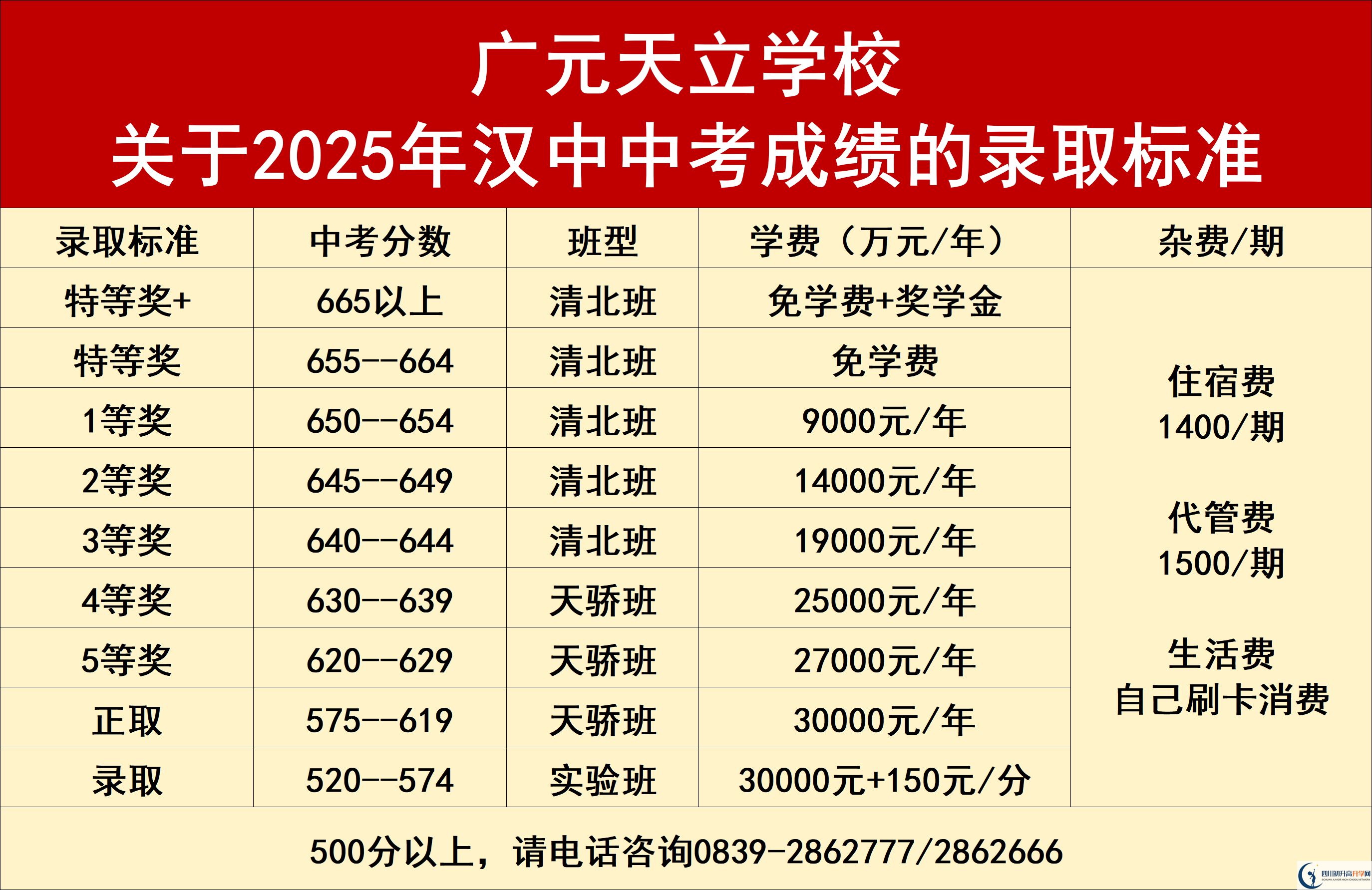 2026年?廣元市廣元天立國(guó)際學(xué)校學(xué)費(fèi)多少錢？