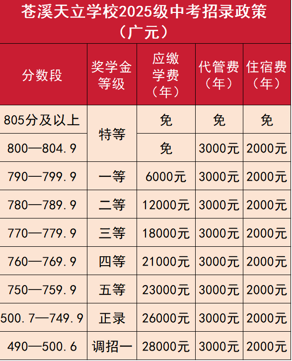2026年?廣元市蒼溪天立學(xué)校學(xué)費(fèi)多少錢？
