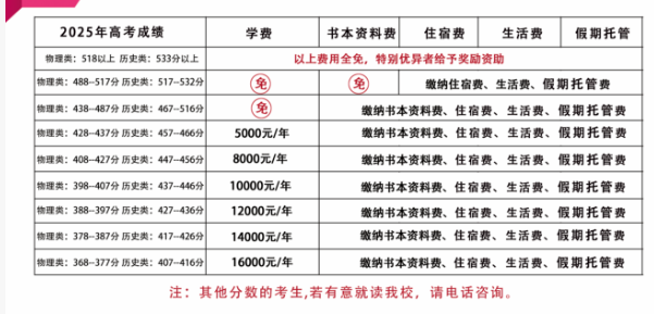 2026年?遂寧市射洪綠然國際學(xué)校學(xué)費多少錢？