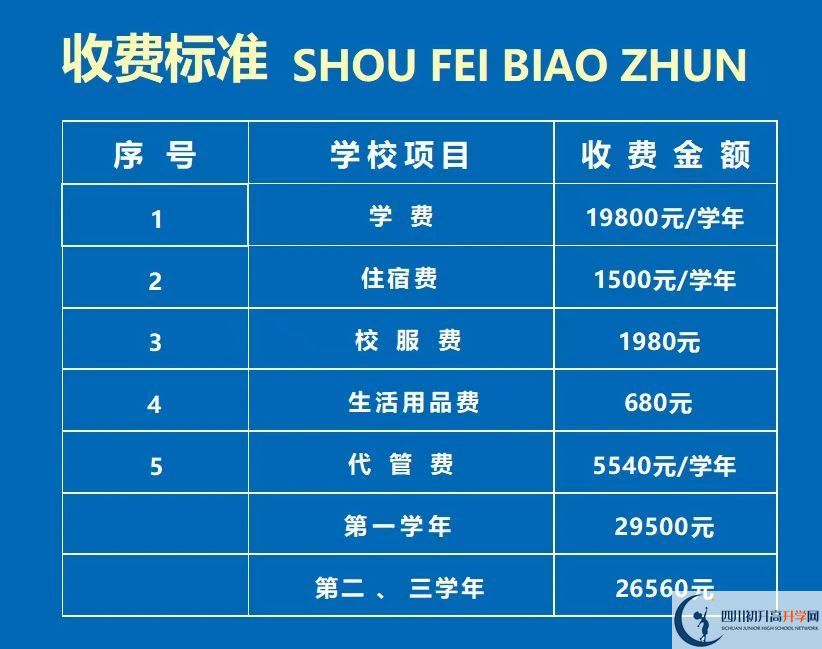 2026年資陽市資陽鴻鵠高級(jí)中學(xué)學(xué)費(fèi)多少錢？