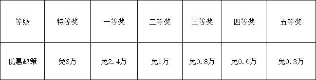 2026年資陽市資陽天立學(xué)校學(xué)費(fèi)多少錢？