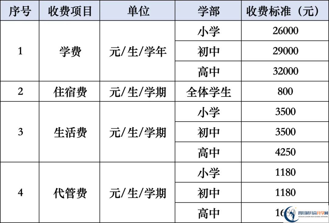 2026年涼山州西昌天立國際學(xué)校學(xué)費(fèi)多少錢？