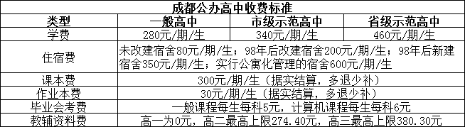 2026年成都市鹽道街中學(xué)學(xué)費多少錢？