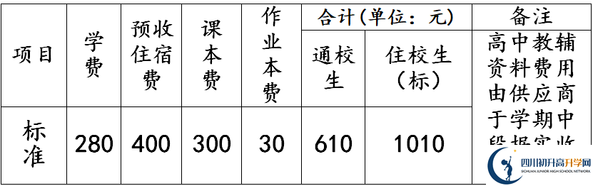 2026年德陽(yáng)市羅江縣七一潺亭中學(xué)學(xué)費(fèi)多少錢？