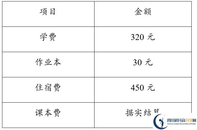 2026年達州市達縣第四中學(xué)學(xué)費多少錢？