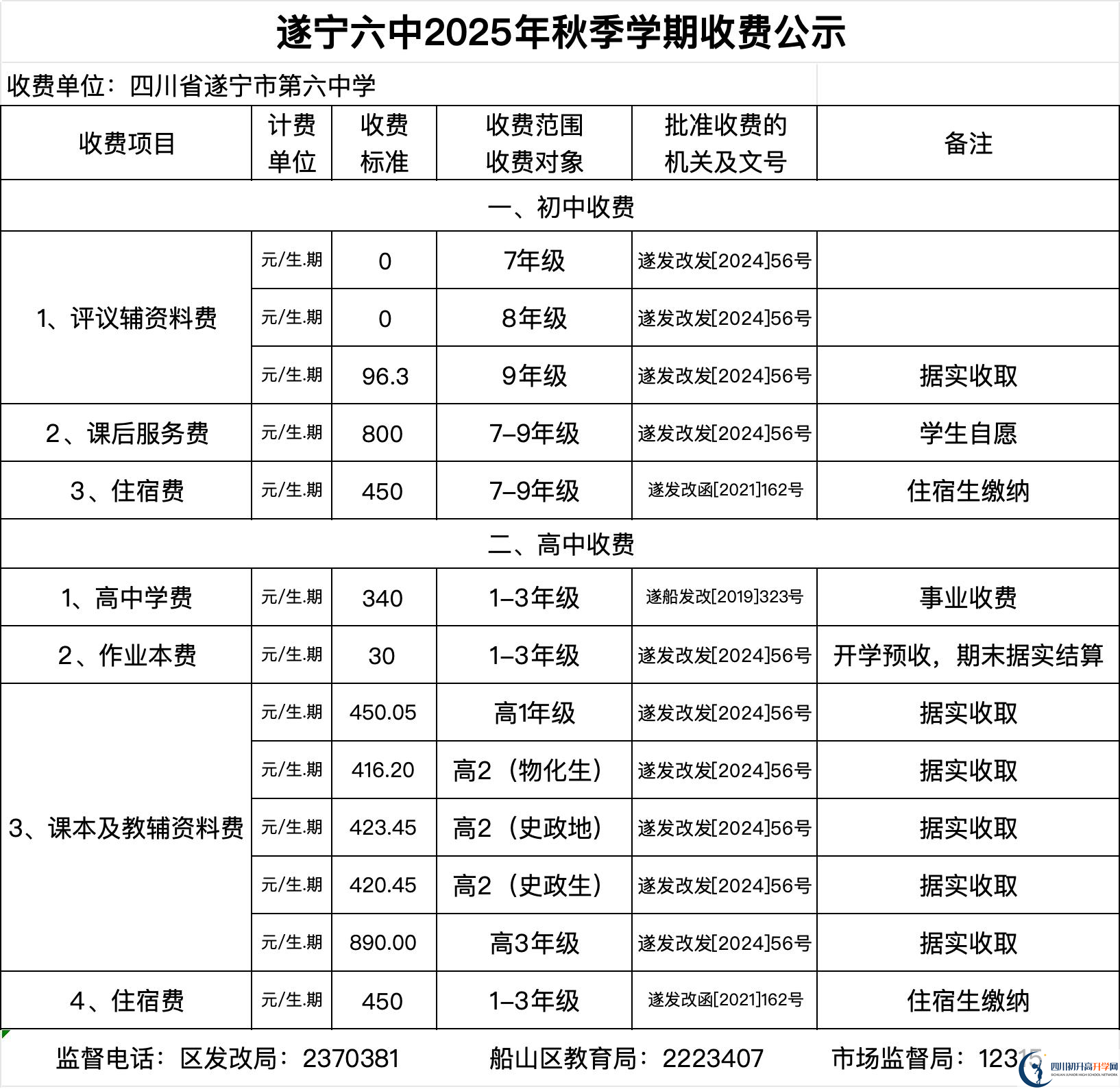 2026年遂寧市遂寧六中招生簡章是什么？