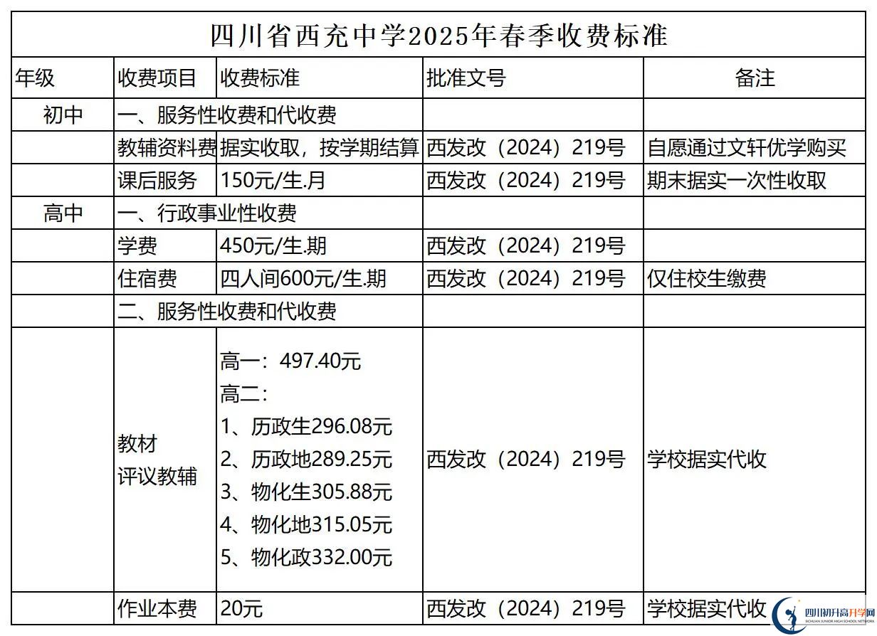 2026年南充市西充中學招生簡章是什么？