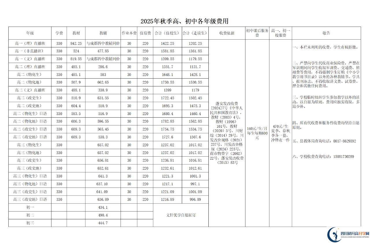 2026年南充市蓬安二中招生簡章是什么？