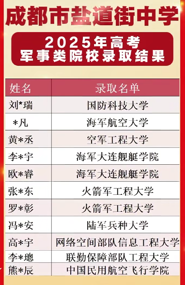 2026年成都市鹽道街中學升學率怎么樣？
