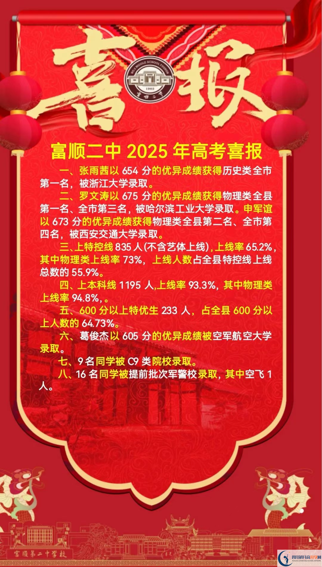 2026年自貢市富順第二中學(xué)升學(xué)率怎么樣？