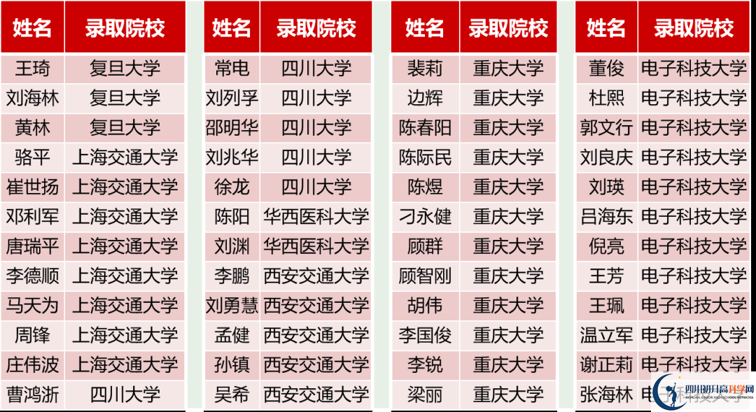 2026年德陽市德陽三中升學(xué)率怎么樣？