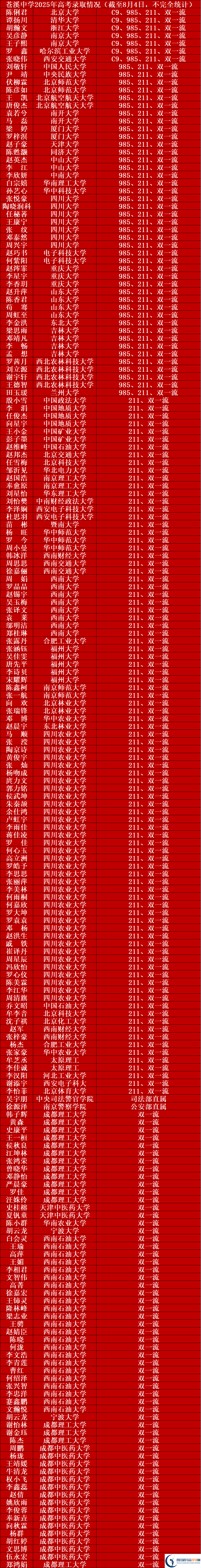 2026年廣元市蒼溪中學升學率怎么樣？